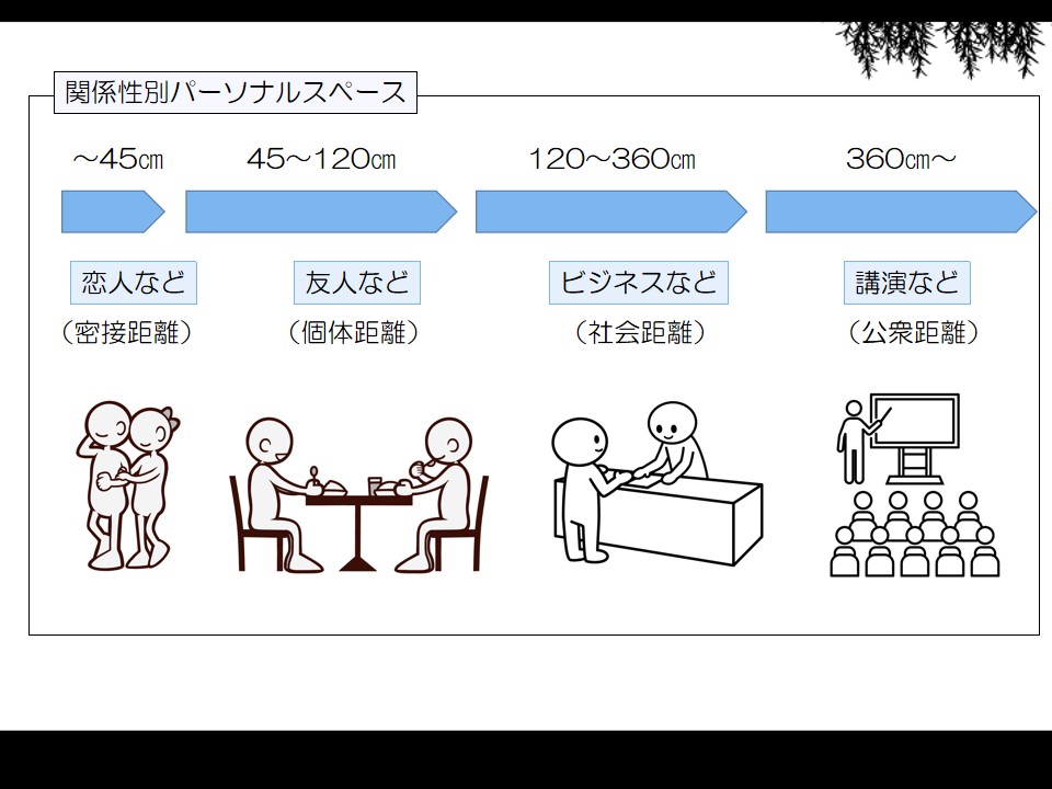 距離感がわからないを解決 距離感の上手い人が実践する3つのテクニック なみなお家のレベル上げ