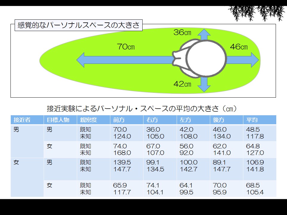 距離感がわからないを解決 距離感の上手い人が実践する3つのテクニック なみなお家のレベル上げ